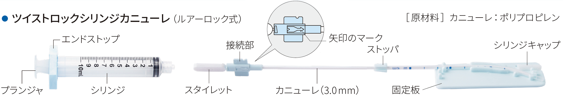 ツイストロックシリンジカニューレ各部名称