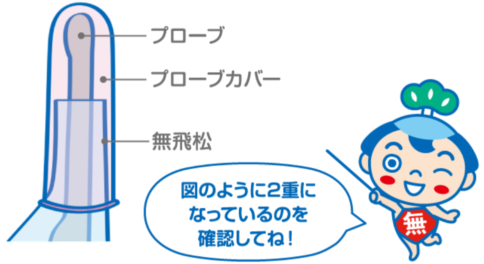 図のように2重になっているのを確認してね！