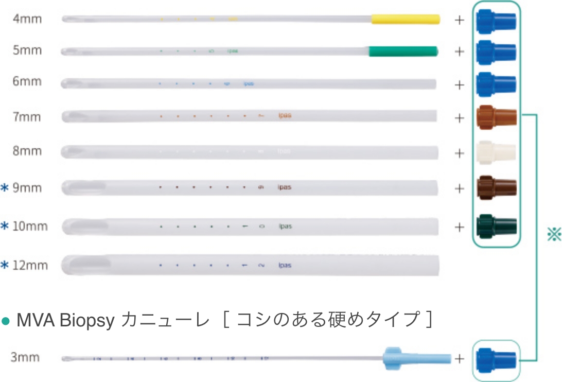 MVA Biopsy カニューレ［ コシのある硬めタイプ ］