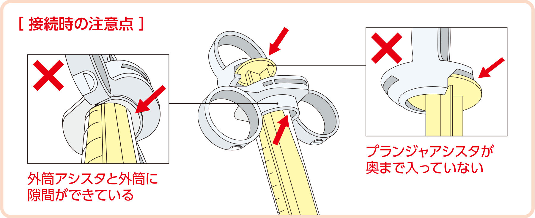 接続時の注意点