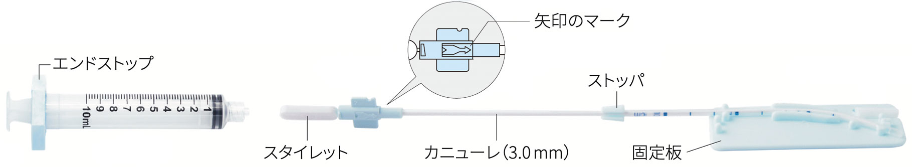 ツイストロックシリンジカニューレ各部名称